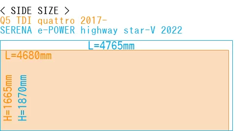 #Q5 TDI quattro 2017- + SERENA e-POWER highway star-V 2022